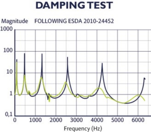 DANPING TESTのグラフ